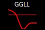 GGLL